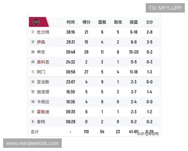 NBA火箭队对掘金比赛录像与比分统计回顾
