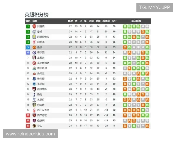 英超阿森纳球队现役球员名单及战术分析