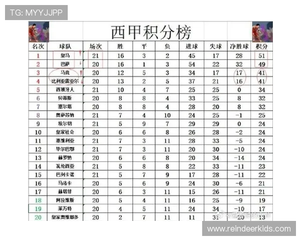 西甲12月比赛赛程汇总及冬季转会期对球队影响