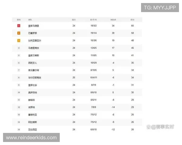 西甲联赛各赛季积分榜变化数据对比