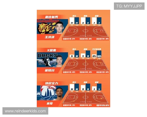 2018年CBA选秀大会举行 新秀球员名单公布及球队补强方向解读
